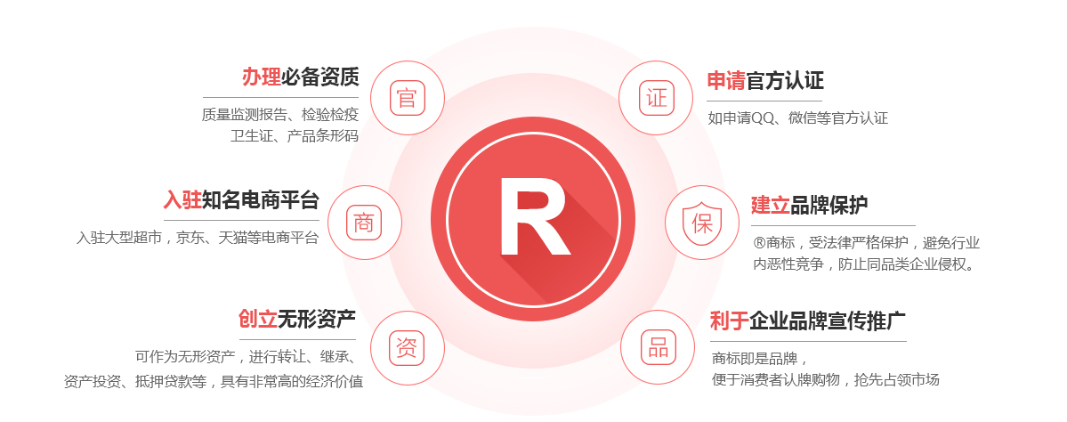 永平商标注册的作用